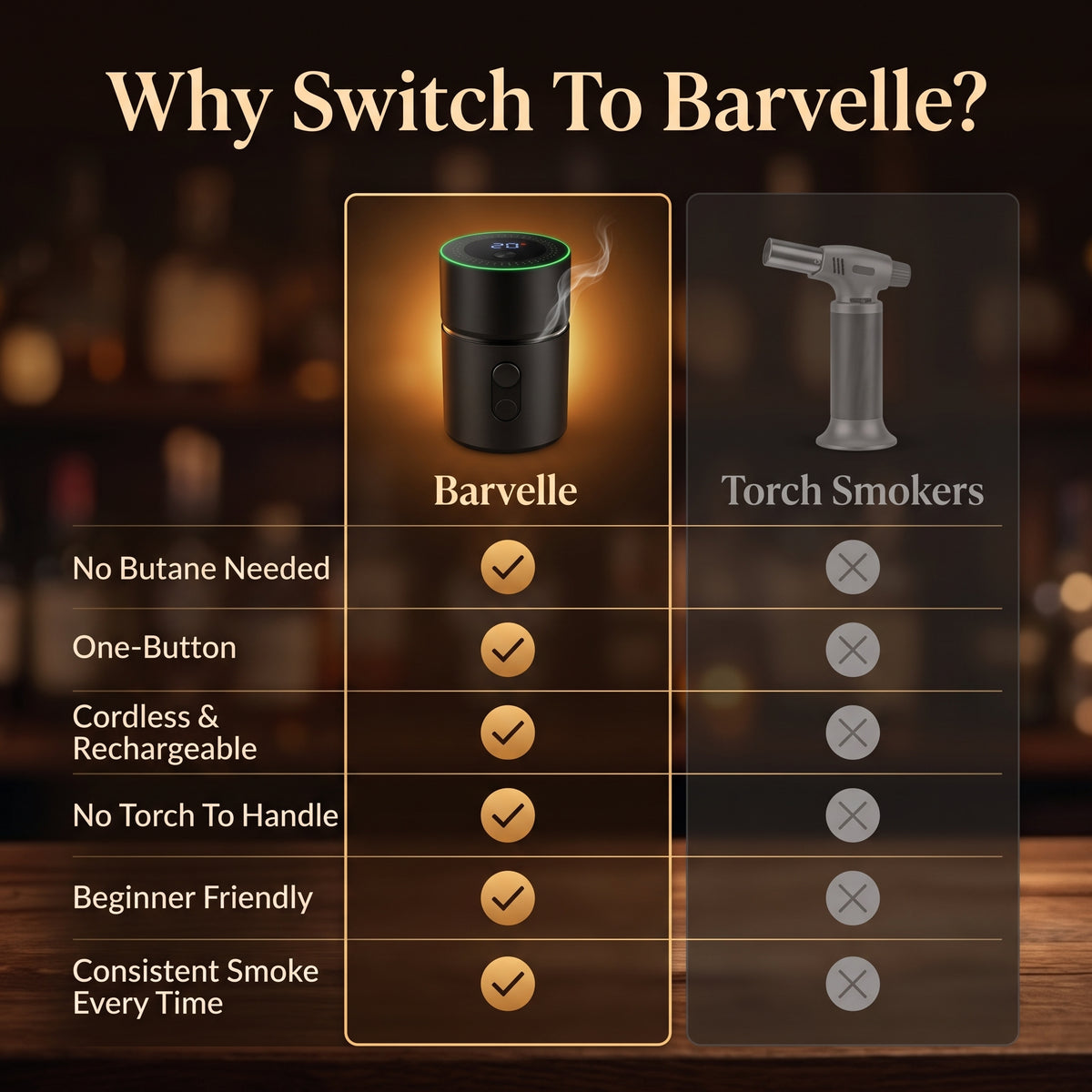 Electric Whiskey Smoker Kit
